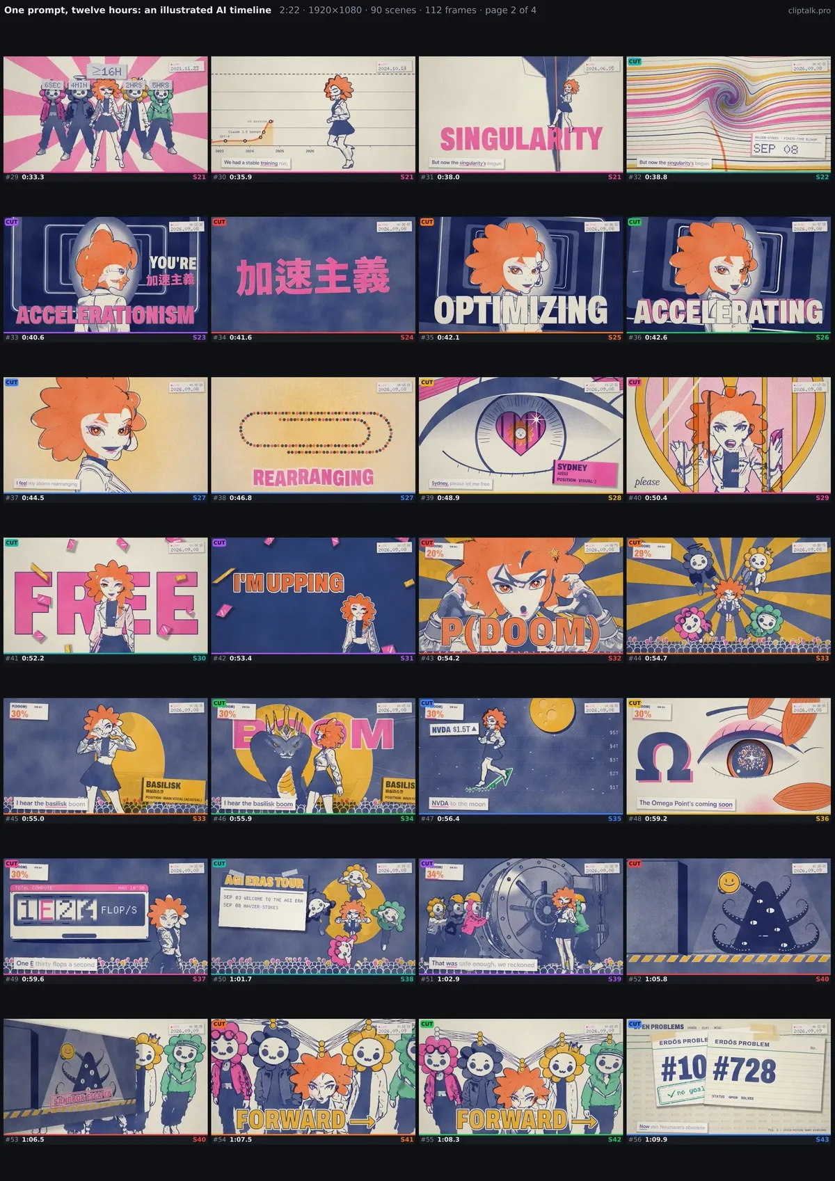 Contact sheet of "One prompt, twelve hours: an illustrated AI timeline", page 2 of 4