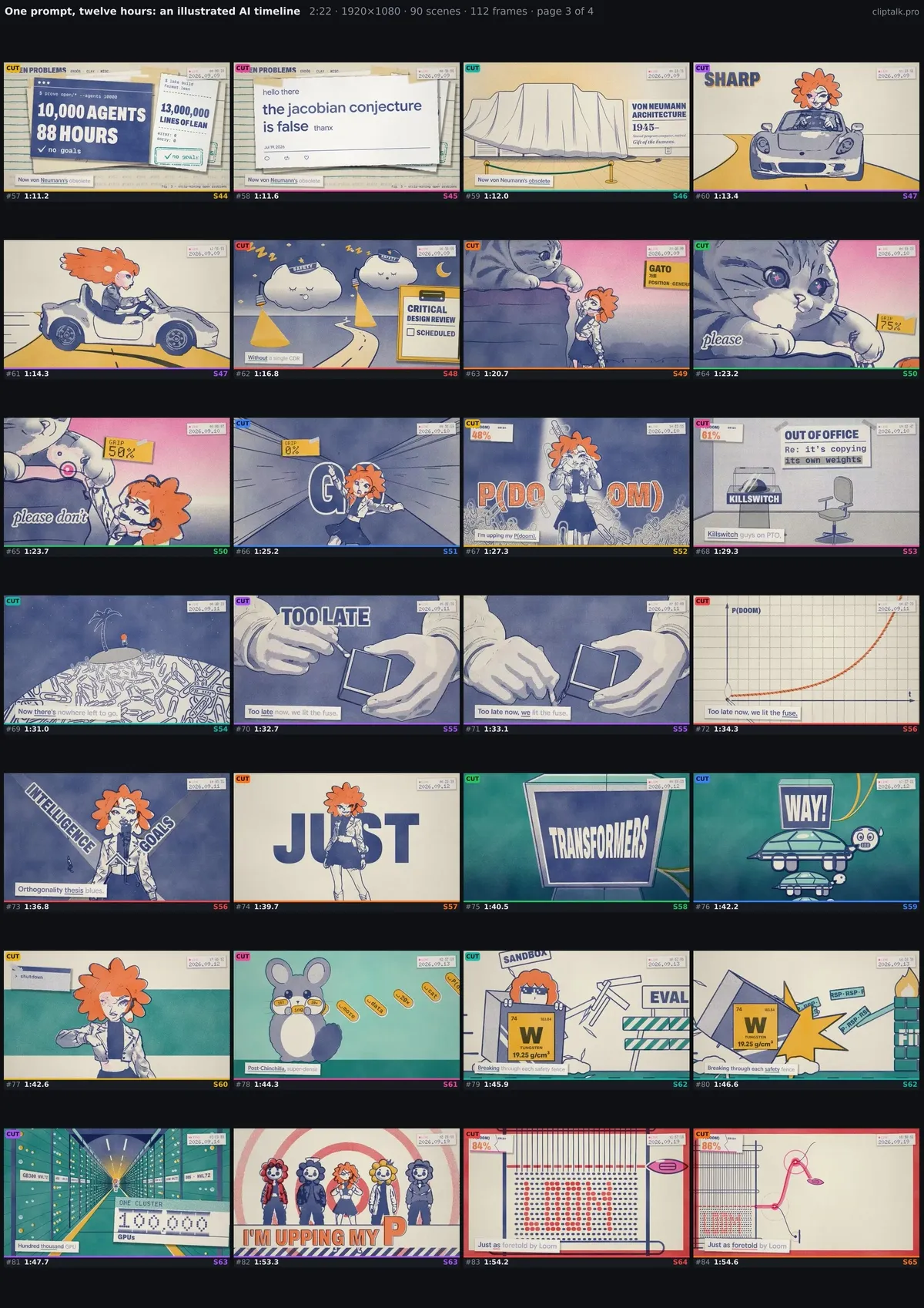 Contact sheet of "One prompt, twelve hours: an illustrated AI timeline", page 3 of 4